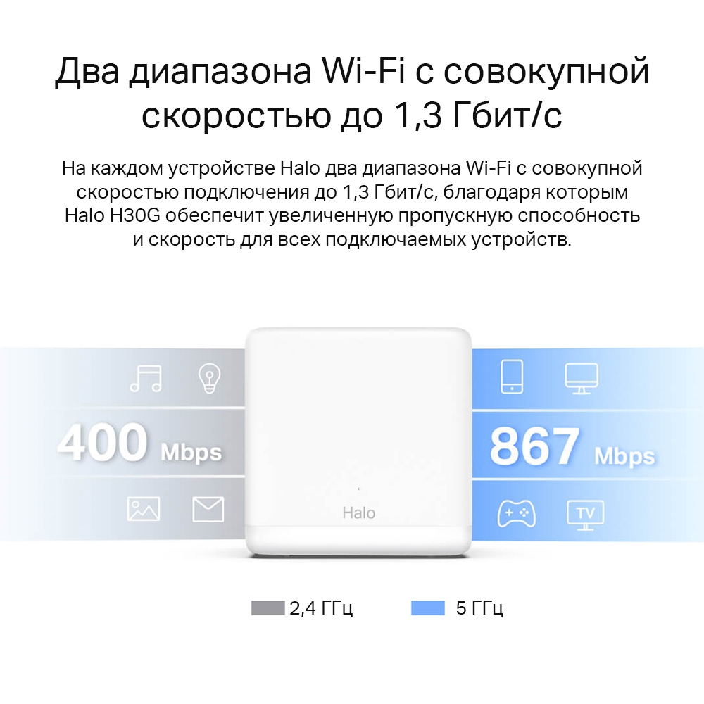 Wi-Fi Mesh система Mercusys Halo H30G AC1300 2 шт. в комплекте  Белая 0200-3584 - фото 4