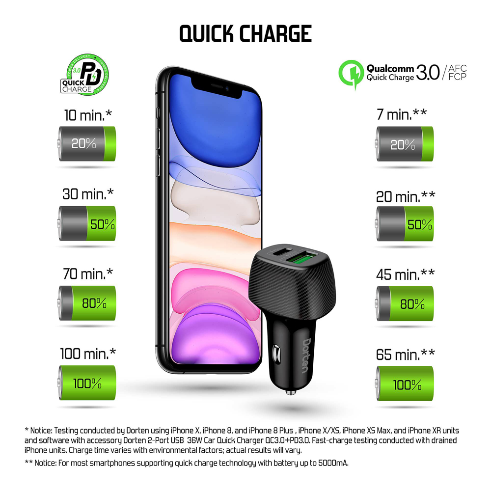 АЗУ Dorten 36W Quick Charger QC3.0+PD3.0 универсальное Black 0304-0442 36W Quick Charger QC3.0+PD3.0 универсальное Black - фото 4