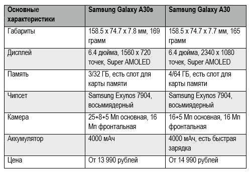 Самсунг а54 мтс